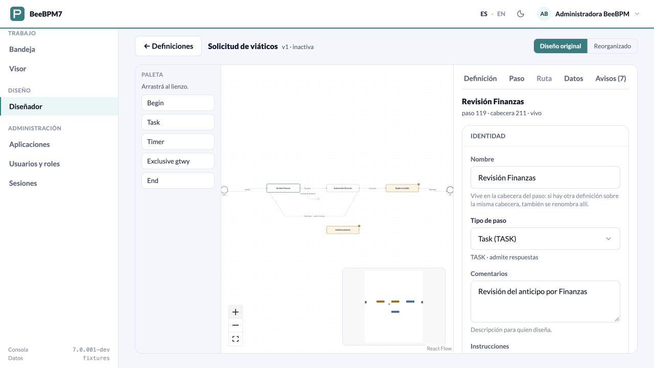 Real BeeBPM7 designer: travel expenses process and configuration of the Finance Review task, with sample data.